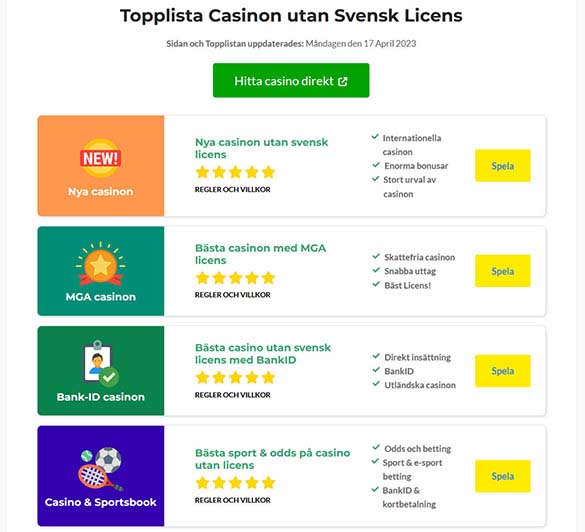 Topplista för Casinon utan Svensk licens