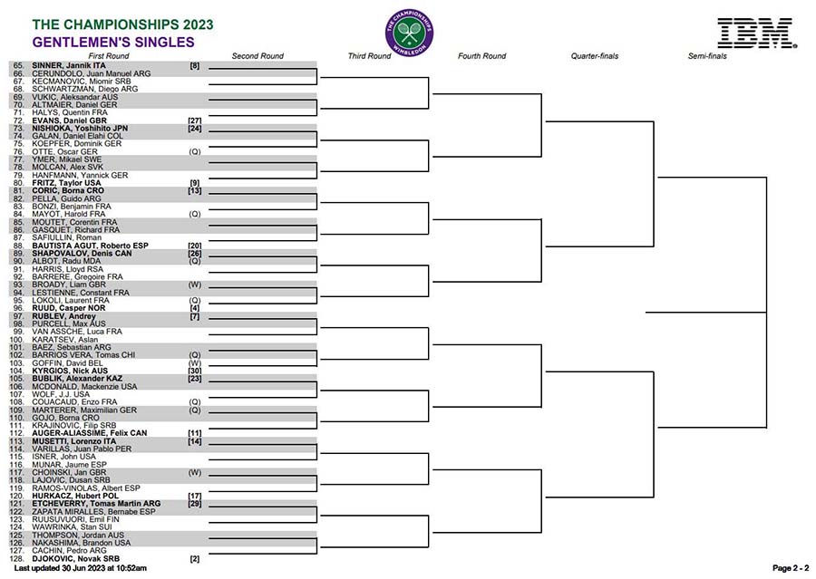 Wimbledon-lottningen av 2023 för herrarnas huvudtävling, där Novak Djkovic är andraseedad.