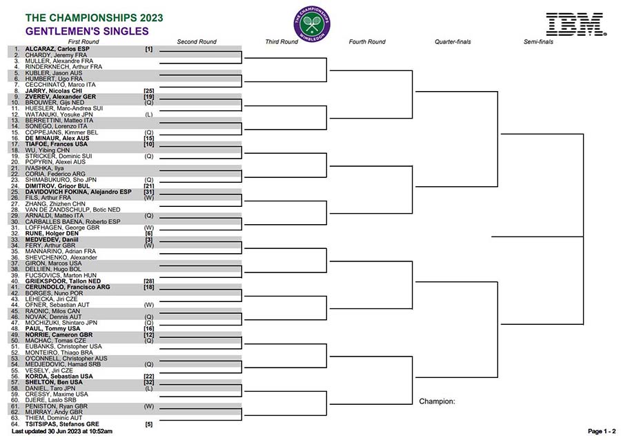 Wimbledon-lottningen 2023 för herrarnas huvudtävling, där Carlos Alcaraz är förstaseedad. 