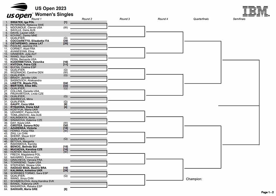 Damernas US Open-lottning 2023 (övre delen), där Swiatek är förstaseedad. 