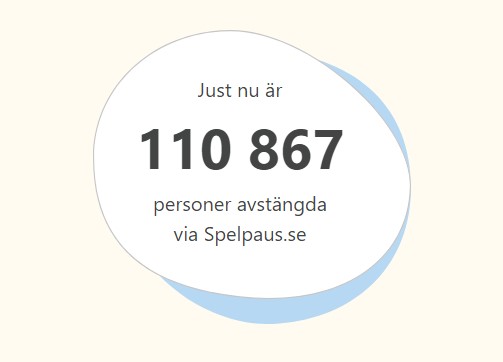Antalet avstängda hos Spelpause.se 2024 April. 