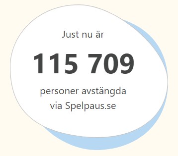 Antalet avstängda spelare hos Spelpaus.se 7 september 2024
