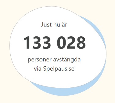 Antal avstängda svenska spelare hos Spelpaus i december 2025.