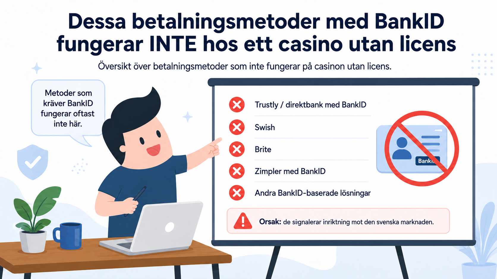 Illustration av en spelare som pekar på en tavla med BankID-baserade betalningsmetoder som inte fungerar hos casino utan svensk licens, inklusive Trustly, Swish, Brite och Zimpler.
