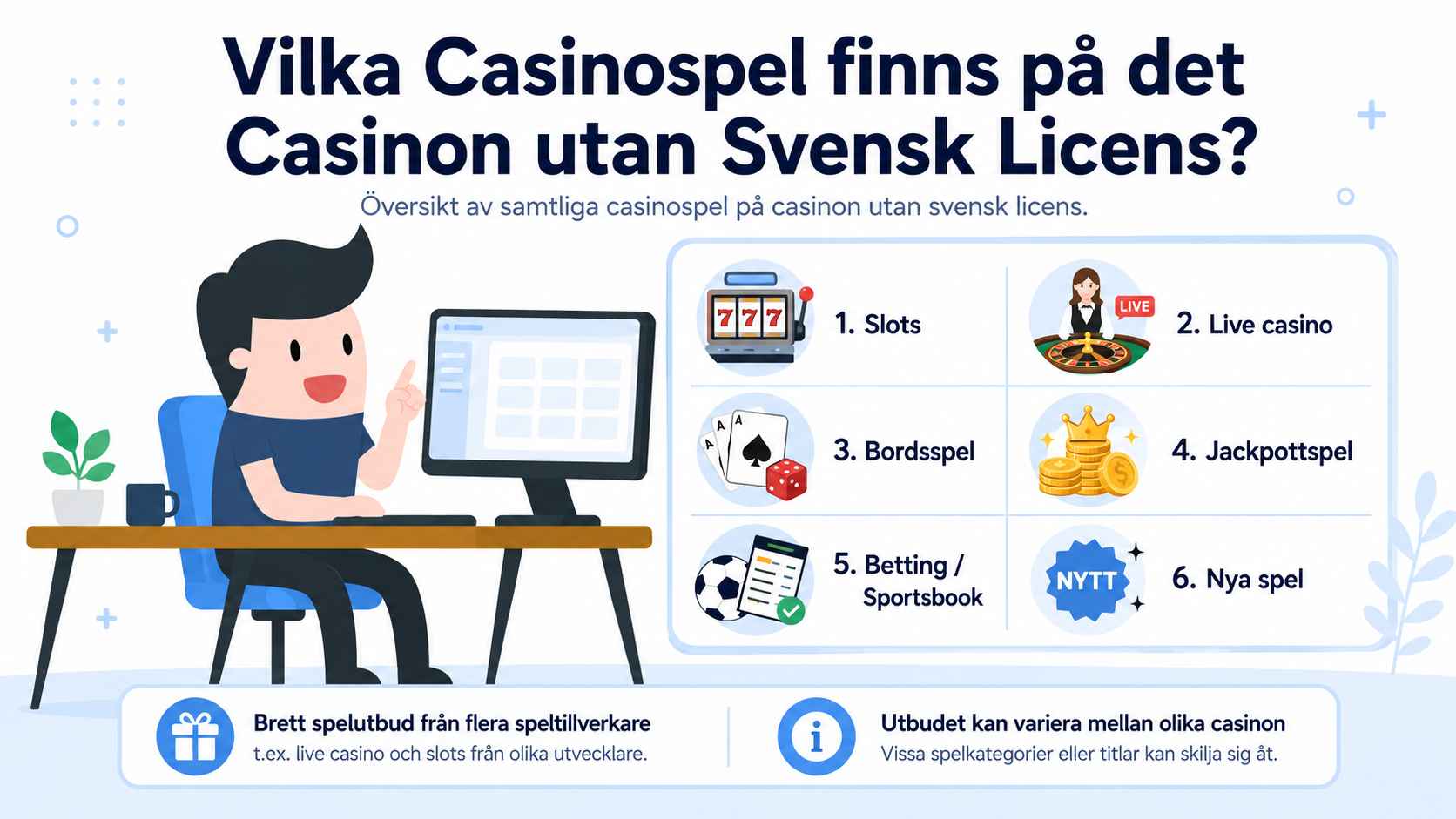Illustration av en spelare vid datorn med översikt över casinospel på casinon utan svensk licens, inklusive slots, live casino, bordsspel, jackpottspel, betting och nya spel.